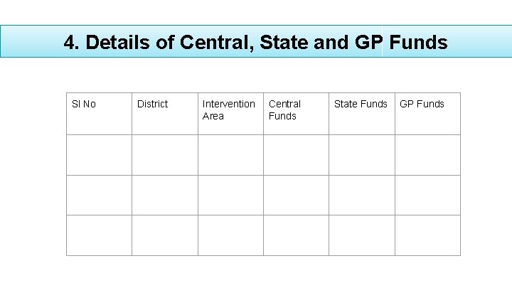 4. Details of Central, State and GP Funds Sl No District Intervention Area Central