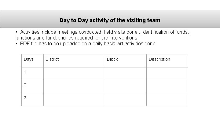 Day to Day activity of the visiting team • Activities include meetings conducted, field