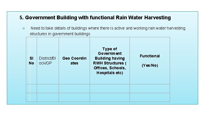 5. Government Building with functional Rain Water Harvesting ○ Need to take details of