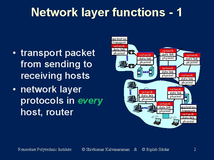 Network layer functions - 1 • transport packet from sending to receiving hosts •