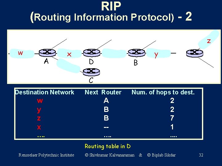 RIP (Routing Information Protocol) - 2 z w A x D y B C