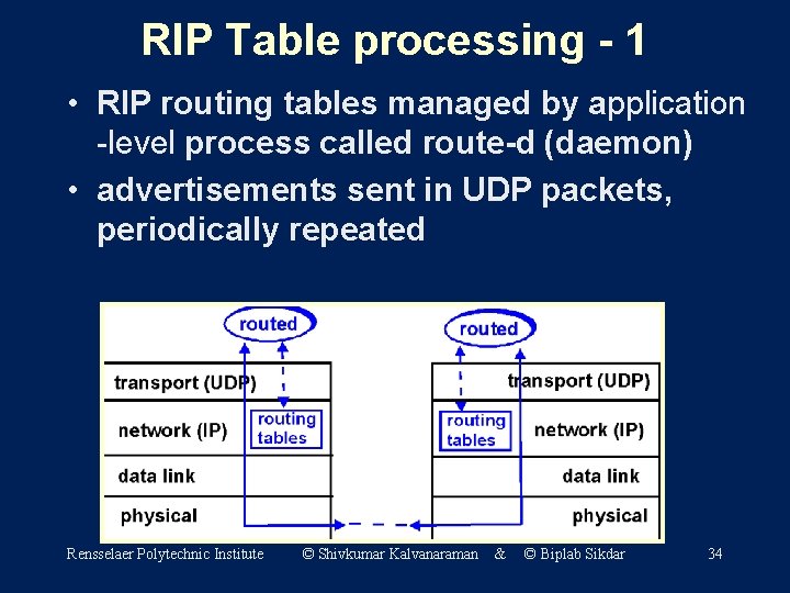 RIP Table processing - 1 • RIP routing tables managed by application -level process