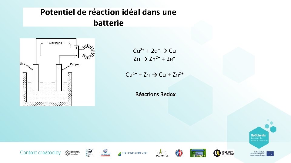 Potentiel de réaction idéal dans une batterie Cu 2+ + 2 e− → Cu