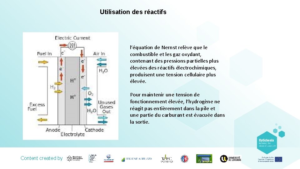 Utilisation des réactifs l’équation de Nernst relève que le combustible et les gaz oxydant,
