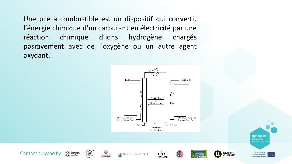 Une pile à combustible est un dispositif qui convertit l’énergie chimique d’un carburant en