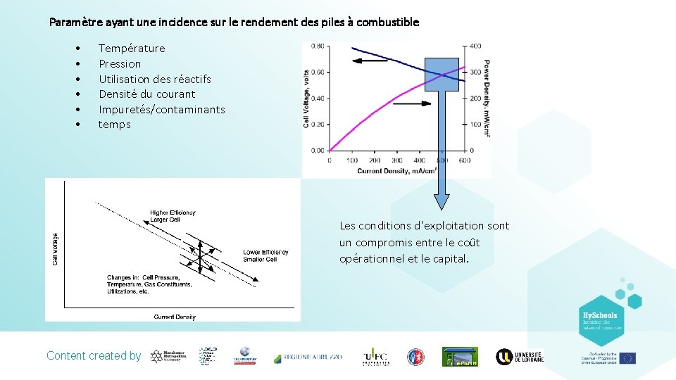 Paramètre ayant une incidence sur le rendement des piles à combustible • • •