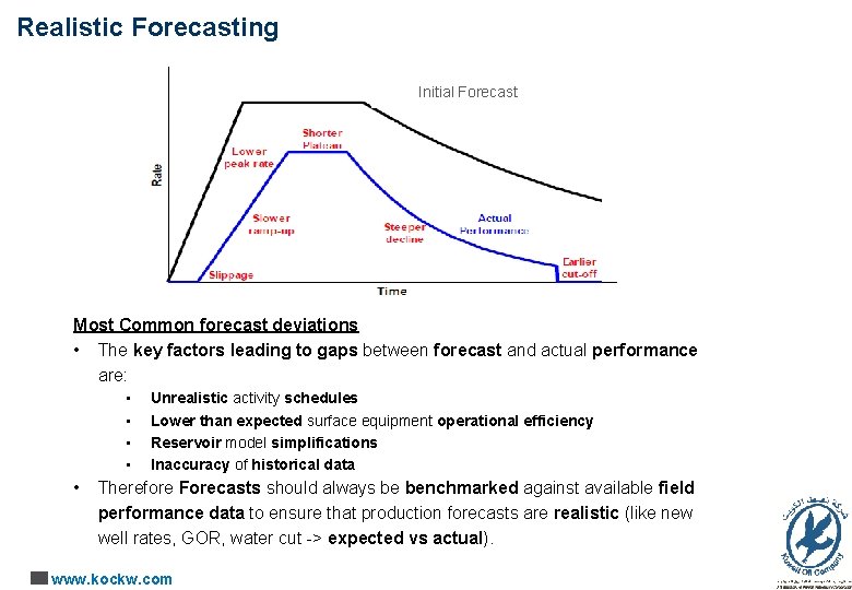Realistic Forecasting Initial Forecast Most Common forecast deviations • The key factors leading to