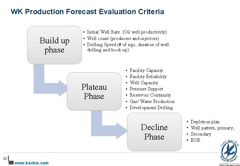 WK Production Forecast Evaluation Criteria Build up phase • Initial Well Rate (Oil well