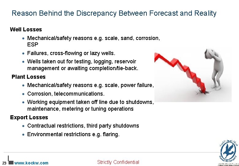 Reason Behind the Discrepancy Between Forecast and Reality Well Losses · Mechanical/safety reasons e.