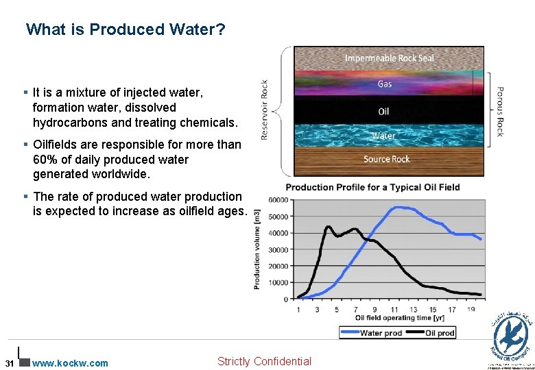 What is Produced Water? § It is a mixture of injected water, formation water,