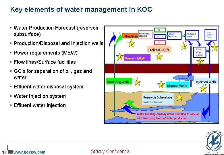 Key elements of water management in KOC § Water Production Forecast (reservoir subsurface) §