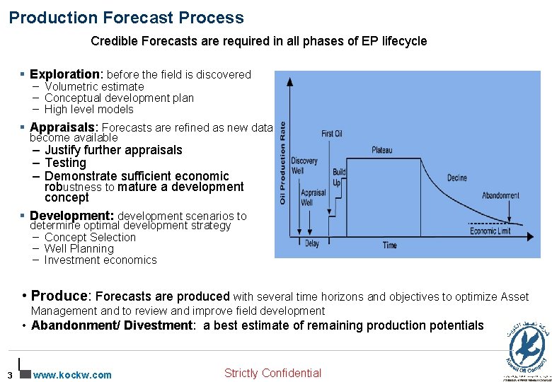 Production Forecast Process Credible Forecasts are required in all phases of EP lifecycle §