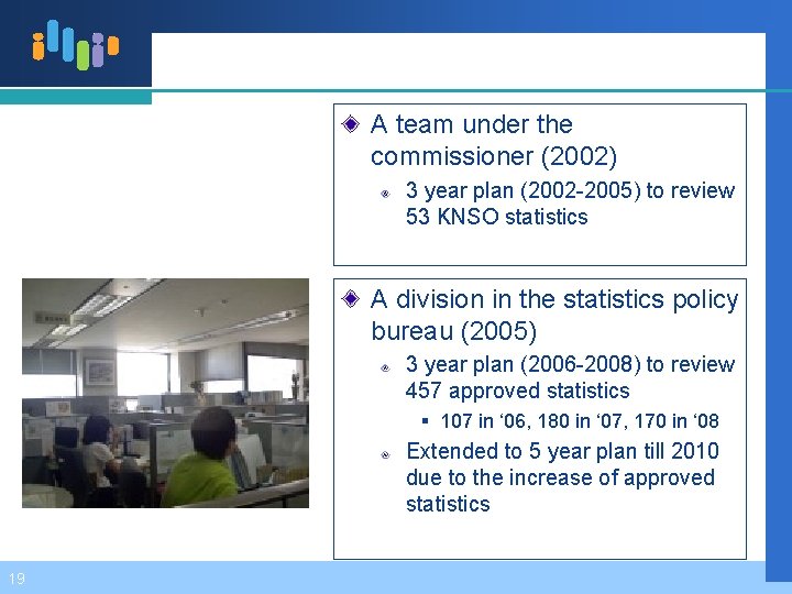 A team under the commissioner (2002) 3 year plan (2002 -2005) to review 53