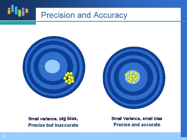 Precision and Accuracy 28 Small variance, big bias, Small Variance, small bias Precise but