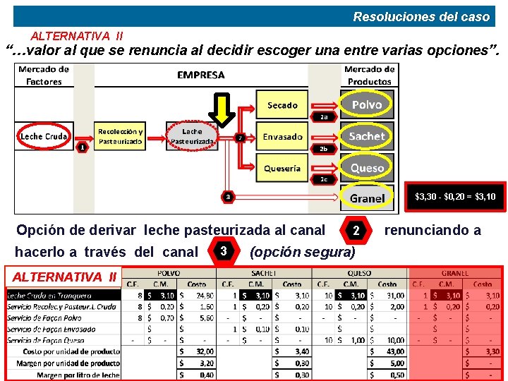 Resoluciones del caso ALTERNATIVA II “…valor al que se renuncia al decidir escoger una