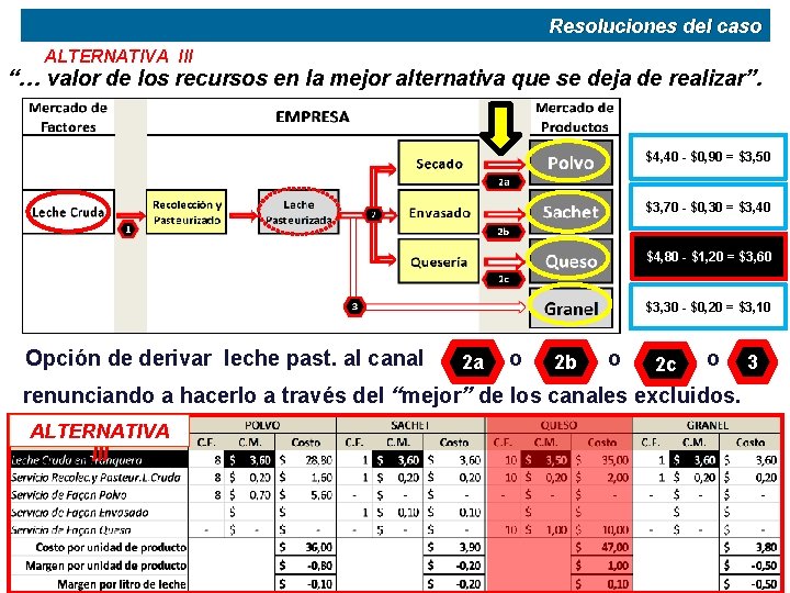 Resoluciones del caso ALTERNATIVA III “… valor de los recursos en la mejor alternativa