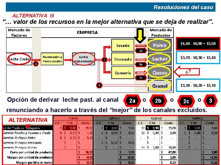 Resoluciones del caso ALTERNATIVA III “… valor de los recursos en la mejor alternativa