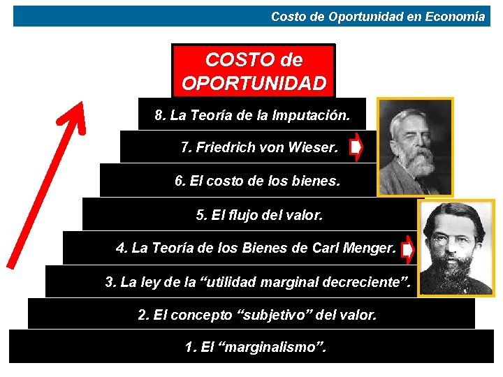 Costo de Oportunidad en Economía COSTO de OPORTUNIDAD 8. La Teoría de la Imputación.