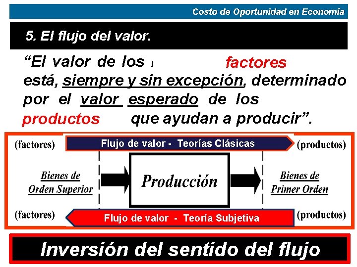 Costo de Oportunidad en Economía 5. El flujo del valor. “El valor de los