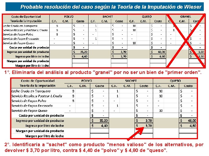 Probable resolución del caso según la Teoría de la Imputación de Wieser 1°. Eliminaría