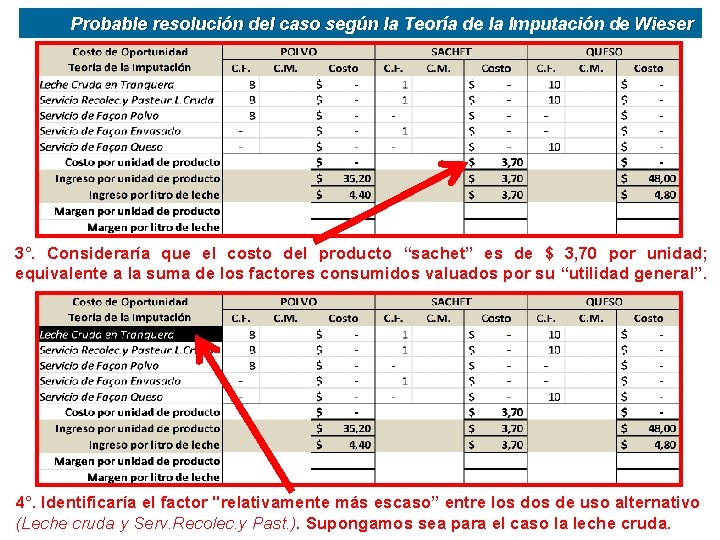 Probable resolución del caso según la Teoría de la Imputación de Wieser 3°. Consideraría