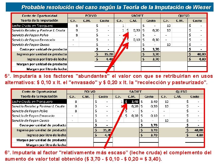 Probable resolución del caso según la Teoría de la Imputación de Wieser 5°. Imputaría