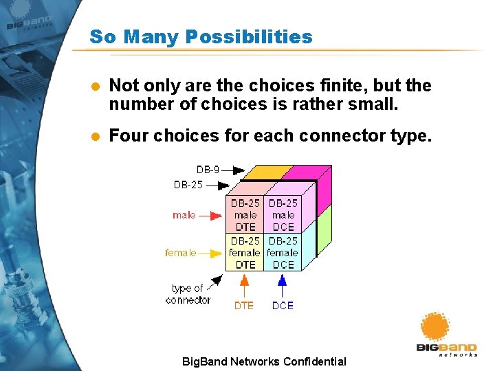 So Many Possibilities l Not only are the choices finite, but the number of So Many Possibilities l Not only are the choices finite, but the number of