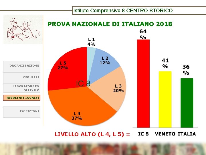 Istituto Comprensivo 8 CENTRO STORICO PROVA NAZIONALE DI ITALIANO 2018 ORGANIZZAZIONE PROGETTI LABORATORI ED