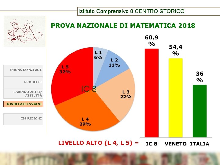 Istituto Comprensivo 8 CENTRO STORICO PROVA NAZIONALE DI MATEMATICA 2018 ORGANIZZAZIONE PROGETTI LABORATORI ED