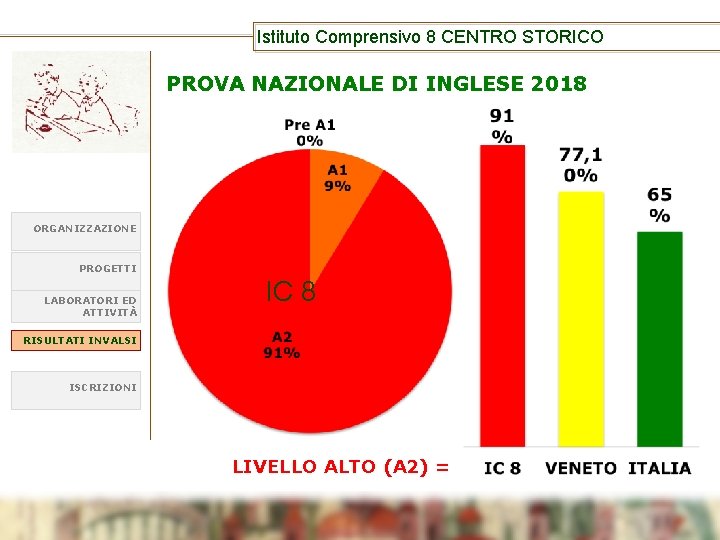 Istituto Comprensivo 8 CENTRO STORICO PROVA NAZIONALE DI INGLESE 2018 ORGANIZZAZIONE PROGETTI LABORATORI ED