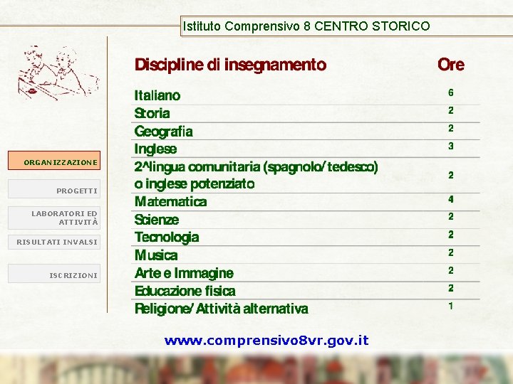 Istituto Comprensivo 8 CENTRO STORICO ORGANIZZAZIONE PROGETTI LABORATORI ED ATTIVITÀ RISULTATI INVALSI ISCRIZIONI www.