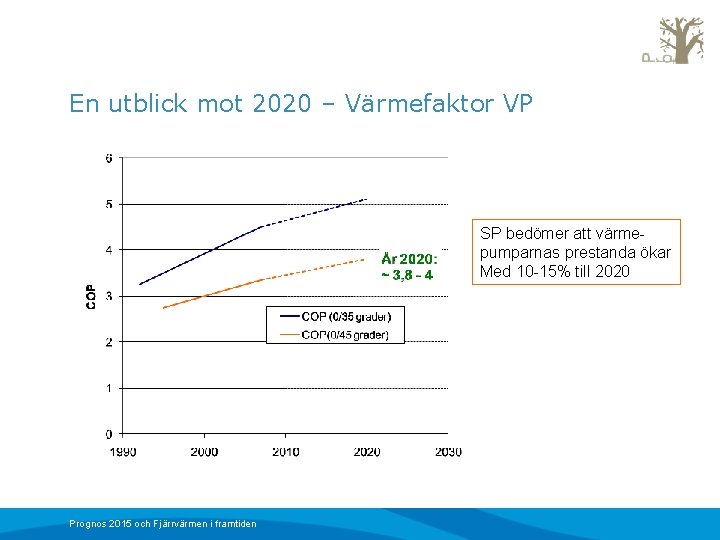 En utblick mot 2020 – Värmefaktor VP SP bedömer att värmepumparnas prestanda ökar Med