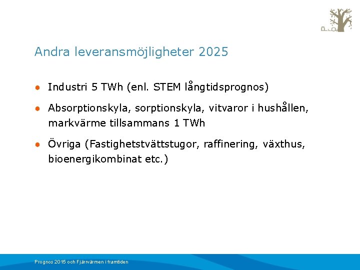 Andra leveransmöjligheter 2025 ● Industri 5 TWh (enl. STEM långtidsprognos) ● Absorptionskyla, vitvaror i