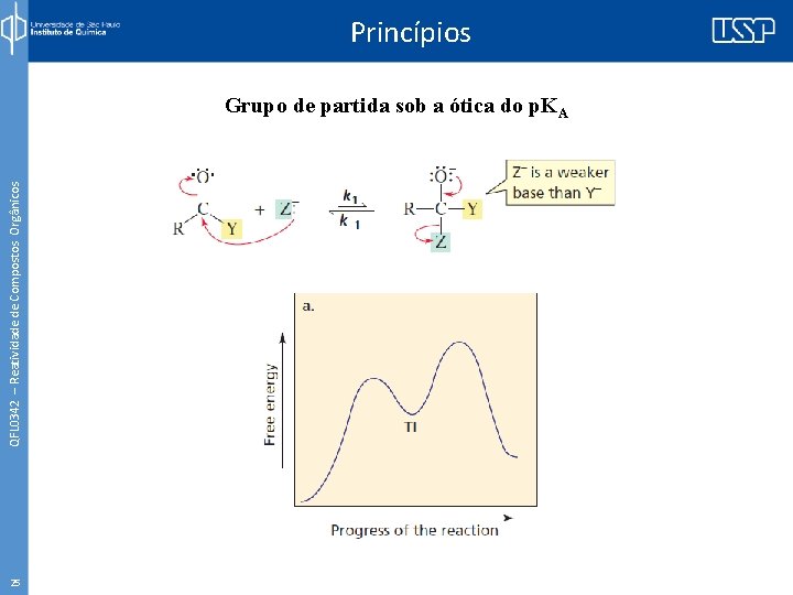 Princípios QFL 0342 – Reatividade de Compostos Orgânicos Grupo de partida sob a ótica