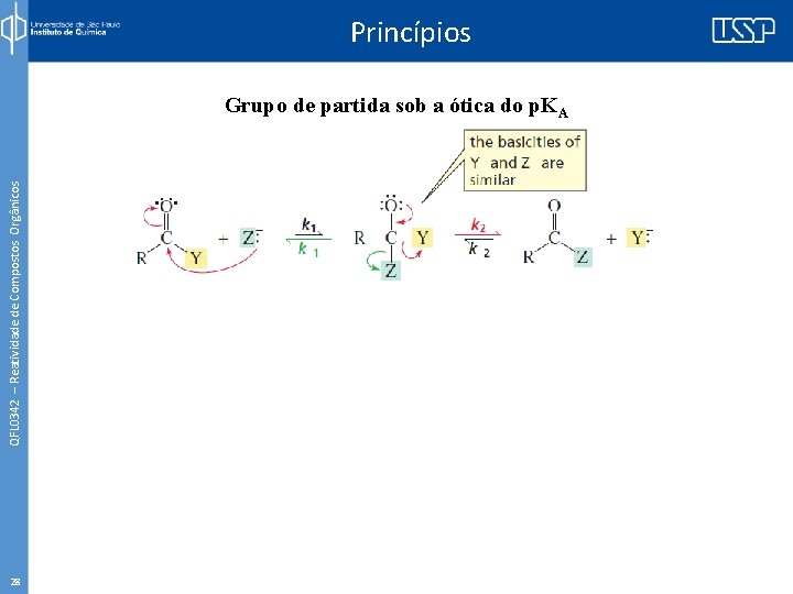 Princípios QFL 0342 – Reatividade de Compostos Orgânicos Grupo de partida sob a ótica