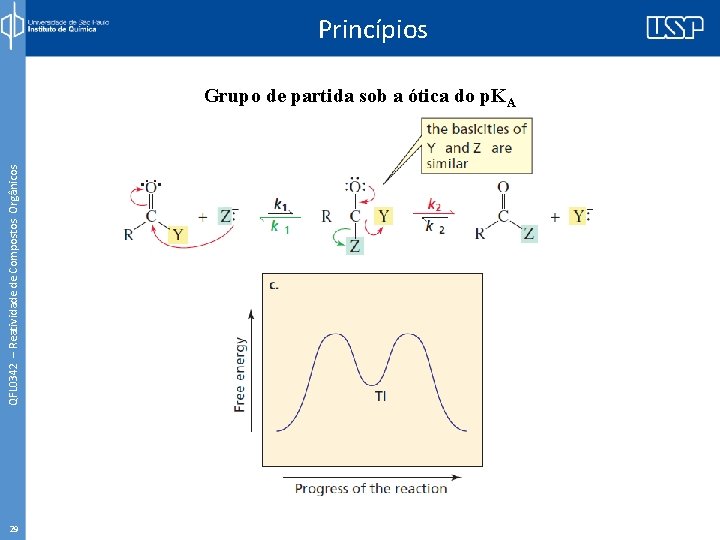 Princípios QFL 0342 – Reatividade de Compostos Orgânicos Grupo de partida sob a ótica