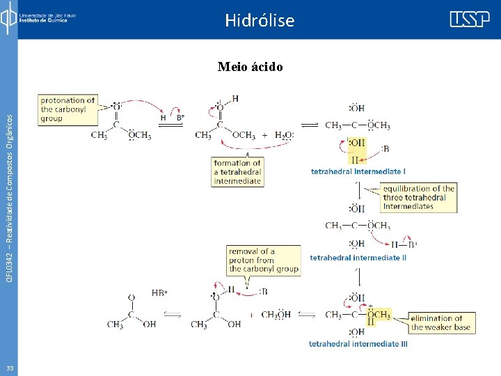 QFL 0342 – Reatividade de Compostos Orgânicos Hidrólise Meio ácido 33 