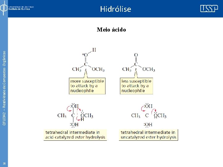 QFL 0342 – Reatividade de Compostos Orgânicos Hidrólise Meio ácido 35 