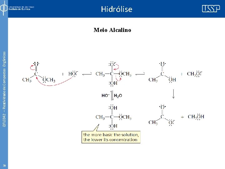 QFL 0342 – Reatividade de Compostos Orgânicos Hidrólise Meio Alcalino 39 