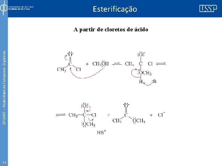 Esterificação QFL 0342 – Reatividade de Compostos Orgânicos A partir de cloretos de ácido