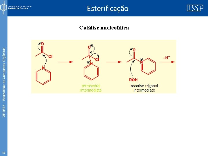 QFL 0342 – Reatividade de Compostos Orgânicos Esterificação Catálise nucleofílica 55 