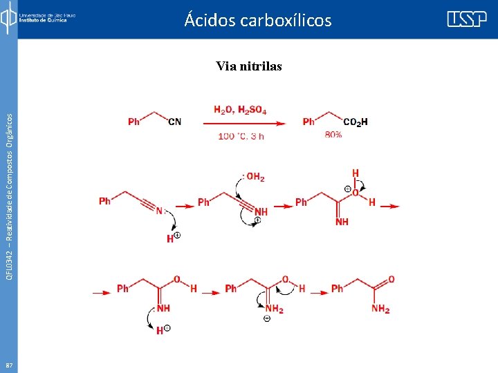 QFL 0342 – Reatividade de Compostos Orgânicos Ácidos carboxílicos Via nitrilas 87 