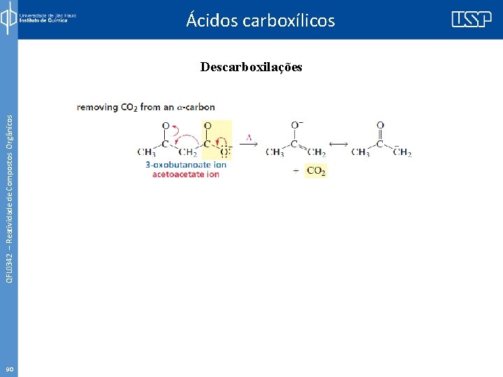 QFL 0342 – Reatividade de Compostos Orgânicos Ácidos carboxílicos Descarboxilações 90 