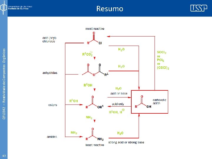 QFL 0342 – Reatividade de Compostos Orgânicos Resumo 93 