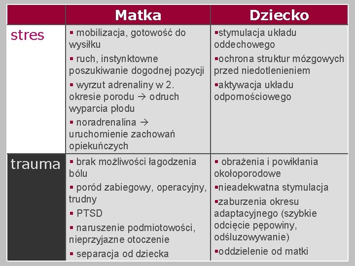 Matka Dziecko stres § mobilizacja, gotowość do wysiłku § ruch, instynktowne poszukiwanie dogodnej pozycji