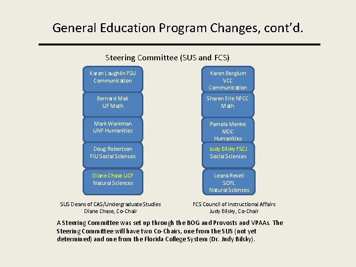 General Education Program Changes, cont’d. Steering Committee (SUS and FCS) Karen Laughlin FSU Communication