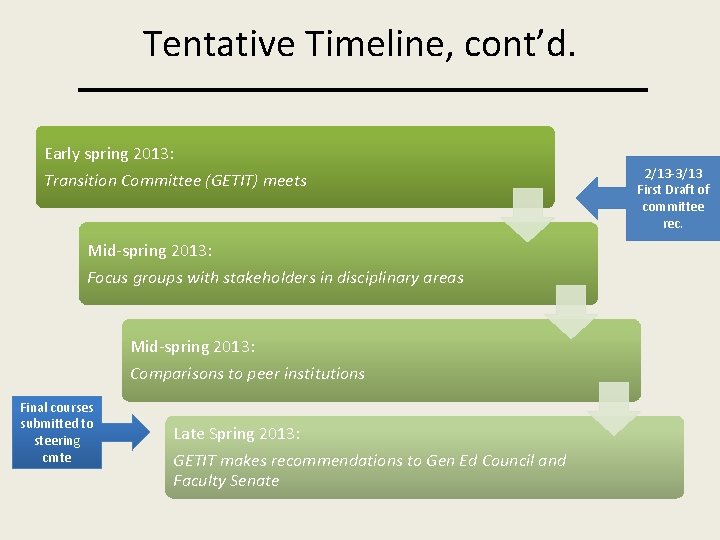 Tentative Timeline, cont’d. Early spring 2013: Transition Committee (GETIT) meets Mid-spring 2013: Focus groups