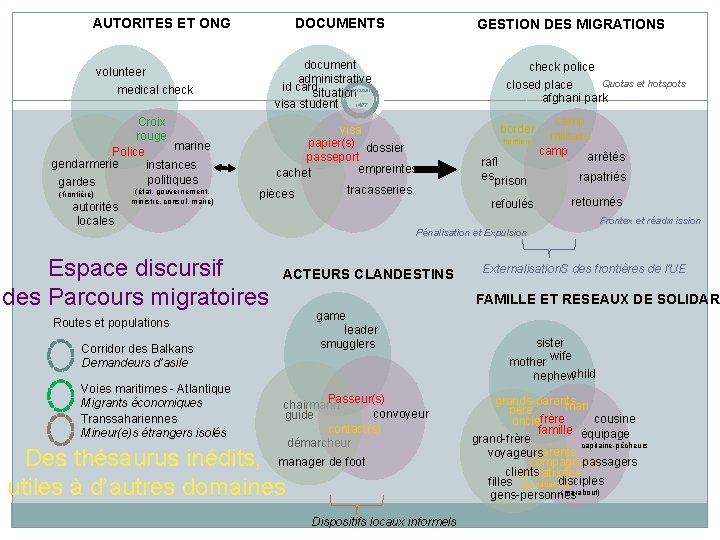 DOCUMENTS AUTORITES ET ONG document administrative id card 08/12/2011 situation visa student 14/77 volunteer