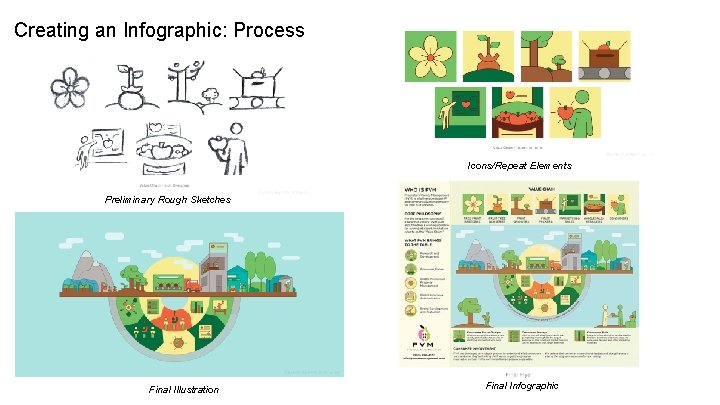 Infographic Program Design work by Blind Renaissance Manson