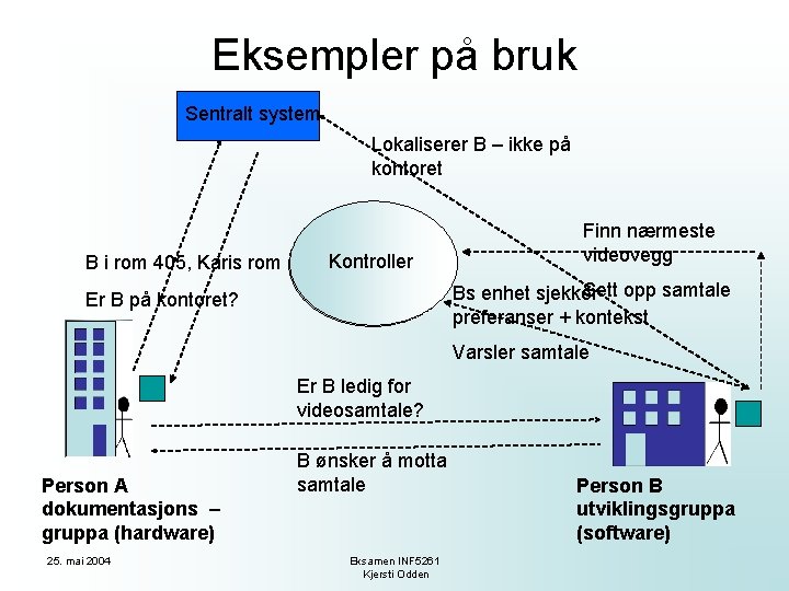 Eksempler på bruk Sentralt system Lokaliserer B – ikke på kontoret B i rom